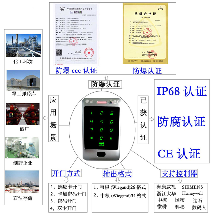 华为手机北京维修官网防爆门禁系统的防爆门禁刷卡器的选材要点